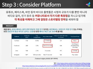 본 문서에 대한 모든 권한은 이노버즈미디어(www.innobirds.com)에게 있으며 외부 반출, 카피, 인용 시 허락을 맡아주시길 바랍니다. (전략기획실 strategy@innobirds.com)
 