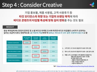 본 문서에 대한 모든 권한은 이노버즈미디어(www.innobirds.com)에게 있으며 외부 반출, 카피, 인용 시 허락을 맡아주시길 바랍니다. (전략기획실 strategy@innobirds.com)
 
