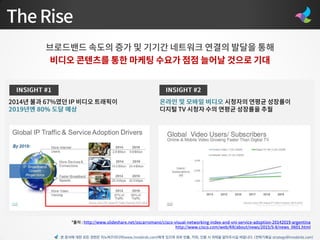 본 문서에 대한 모든 권한은 이노버즈미디어(www.innobirds.com)에게 있으며 외부 반출, 카피, 인용 시 허락을 맡아주시길 바랍니다. (전략기획실 strategy@innobirds.com)
 