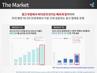 본 문서에 대한 모든 권한은 이노버즈미디어(www.innobirds.com)에게 있으며 외부 반출, 카피, 인용 시 허락을 맡아주시길 바랍니다. (전략기획실 strategy@innobirds.com)
 
