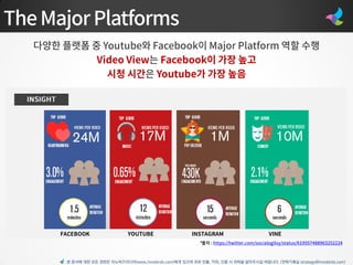 본 문서에 대한 모든 권한은 이노버즈미디어(www.innobirds.com)에게 있으며 외부 반출, 카피, 인용 시 허락을 맡아주시길 바랍니다. (전략기획실 strategy@innobirds.com)
 