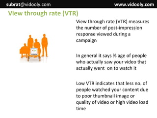 subrat@vidooly.com

www.vidooly.com

View through rate (VTR)
View through rate (VTR) measures
the number of post-impressio...