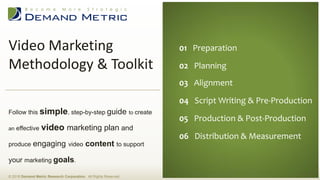 Video Marketing
Methodology & Toolkit
© 2016 Demand Metric Research Corporation. All Rights Reserved.
Follow this simple, step-by-step guide to create
an effective video marketing plan and
produce engaging video content to support
your marketing goals.
01 Preparation
02 Planning
03 Alignment
04 Script Writing & Pre-Production
05 Production & Post-Production
06 Distribution & Measurement
 