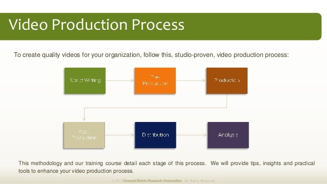 Video Production Process Flow Chart