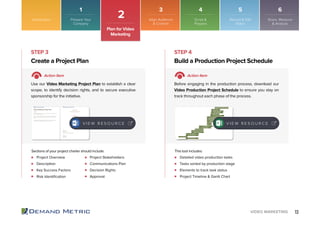 13VIDEO MARKETING
STEP 3 STEP 4
Project Overview
Description
Key Success Factors
Risk Identification
Detailed video production tasks
Tasks sorted by production stage
Elements to track task status
Project Timeline & Gantt Chart
Project Stakeholders
Communications Plan
Decision Rights
Approval
Create a Project Plan Build a Production Project Schedule
Action Item Action Item
Use our Video Marketing Project Plan to establish a clear
scope, to identify decision rights, and to secure executive
sponsorship for the initiative.
Before engaging in the production process, download our
Video Production Project Schedule to ensure you stay on
track throughout each phase of the process.
Sections of your project charter should include: This tool includes:
V I E W R E S O U R C EV I E W R E S O U R C E
Introduction
2
Plan for Video
Marketing
Prepare Your
Company
Align Audience
& Content
Script &
Prepare
Record & Edit
Video
Share, Measure
& Analyze
1 3 4 5 6
 