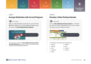 24VIDEO MARKETING
Introduction
Share,Measure
&Analyze
6
YouTube
Website
Email
Facebook
Twitter
Google+
Blog
Pinterest
LinkedIn
Arrange Distribution with Current Programs Develop a Video Posting Calendar
STEP 1 STEP 2
Action Item Action Item
Align your Video Marketing outputs with any current Content
Marketing initiatives. If you need additional assistance with
this, review our Content Marketing Plan Playbook.
Use our Video Marketing Posting Calendar to coordinate
the dates you will be releasing each one of your videos
among your various marketing channels.
The distribution channels we have suggested are:You may want to re-read our How-to Guide: Enhancing Content
with Video Marketing at this point to instill in your mind how video
optimizes the Content Marketing spectrum.
V I E W R E S O U R C EV I E W R E S O U R C E
Prepare Your
Company
Plan for Video
Marketing
Align Audience
& Content
Script &
Prepare
Record & Edit
Video
1 2 3 4 5
 