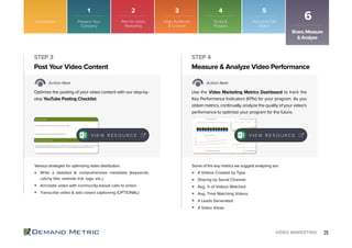 25VIDEO MARKETING
Write a detailed & comprehensive metadata (keywords,
catchy title, website link, tags, etc.)
Annotate video with community-based calls to action
Transcribe video & add closed captioning (OPTIONAL)
# Videos Created by Type
Sharing by Social Channel
Avg. % of Videos Watched
Avg. Time Watching Videos
# Leads Generated
# Video Views
Post Your Video Content Measure & Analyze Video Performance
STEP 3 STEP 4
Action Item Action Item
Optimize the posting of your video content with our step-by-
step YouTube Posting Checklist.
Use the Video Marketing Metrics Dashboard to track the
Key Performance Indicators (KPIs) for your program. As you
obtain metrics, continually, analyze the quality of your video’s
performance to optimize your program for the future.
Various strategies for optimizing video distribution: Some of the key metrics we suggest analyzing are:
V I E W R E S O U R C E V I E W R E S O U R C E
Introduction
Share,Measure
&Analyze
6Prepare Your
Company
Plan for Video
Marketing
Align Audience
& Content
Script &
Prepare
Record & Edit
Video
1 2 3 4 5
 