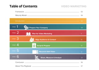 Video Marketing Plan Playbook