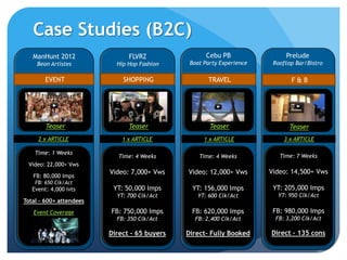 Case Studies (B2C)
   ManHunt 2012                FLVRZ                 Cebu PB                Prelude
    Bean Artistes  ...
