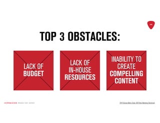 TOP 3 OBSTACLES:
LACK OF
IN-HOUSE
RESOURCES
LACK OF
BUDGET
INABILITY TO
CREATE
COMPELLING
CONTENT
2014 Demand Metric Study: B2B Video Marketing Benchmark
 