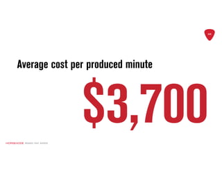 Average cost per produced minute
$3,700
 