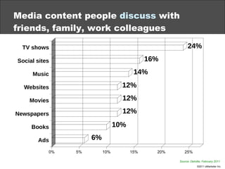 Media content people  discuss  with friends, family, work colleagues Source: Deloitte, February 2011 