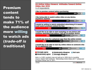 Premium content tends to make 71% of the audience more  willing  to watch ads ( trade-off is traditional ) 