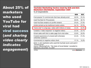 About 25% of marketers who used YouTube for viral had  viral success  ( and sharing video clearly indicates engagement ) 