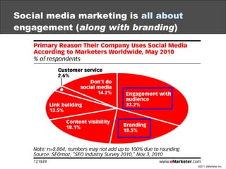 Social media marketing is  all about  engagement ( along with branding ) 
