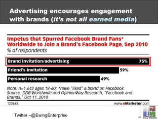 Advertising encourages engagement with brands ( it’s not all  earned media ) Twitter –@EwingEnterprise 