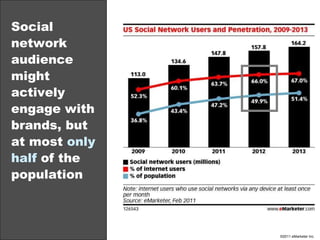 Social network audience might actively engage with brands, but at most  only half  of the population 
