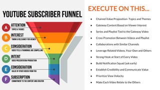 EXECUTE ON THIS...
● Channel Value Proposition- Topics and Themes
● Gateway Content Based on Viewer Interest
● Series and Playlist Tied to the Gateway Video
● Cross Promotion Between Videos and Playlist
● Collaborations with Similar Channels
● Leverage Related Videos, Your Own and Others
● Strong Hook at Start of Every Video
● Build Notification Squad (ask early)
● Establish Credibility and Communicate Value
● Prioritize View Velocity
● Make Each Video Relate to the Others
 
