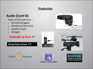Production

Audio (Cont’d):
 Types of Microphones …
   Dynamic/Rugged
   Condenser/Sensitive
   Lavalier/Lapel
   Shotgun
 Tradeoffs of Each !!!

 Using Voice-Overs ???
 