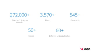 272.000+
Views on 1 video on
LinkedIn
3.570+
Likes
545+
Comments
50+
Shares
60+
Diﬀerent LinkedIn Proﬁles
 
