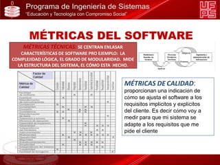 MÉTRICAS TÉCNICAS: SE CENTRAN ENLASAR
CARACTERÍSTICAS DE SOFTWARE PRO EJEMPLO: LA
COMPLEJIDAD LÓGICA, EL GRADO DE MODULARIDAD. MIDE
LA ESTRUCTURA DEL SISTEMA, EL CÓMO ESTA HECHO.
MÉTRICAS DE CALIDAD:
proporcionan una indicación de
cómo se ajusta el software a los
requisitos implícitos y explícitos
del cliente. Es decir cómo voy a
medir para que mi sistema se
adapte a los requisitos que me
pide el cliente
MÉTRICAS DEL SOFTWARE
 