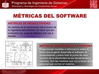 MÉTRICAS DE PRODUCTIVIDAD.
Se centran en el rendimiento del proceso de
la ingeniería del software. Es decir que tan
productivo va a ser el software que voy a
diseñar.
MÉTRICAS ORIENTADAS A LA PERSONA.
Proporcionan medidas e información sobre la
forma que la gente desarrolla el software de
computadoras y sobre todo el punto de vista
humano de la efectividad de las herramientas y
metodos. Son las medidas que voy a hacer de mi
personal que va hará el sistema.
MÉTRICAS DEL SOFTWARE
 