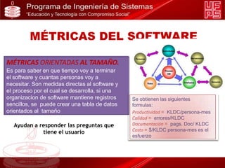 MÉTRICAS ORIENTADAS AL TAMAÑO.
Es para saber en que tiempo voy a terminar
el software y cuantas personas voy a
necesitar. Son medidas directas al software y
el proceso por el cual se desarrolla, si una
organizacion de software mantiene registros
sencillos, se puede crear una tabla de datos
orientados al tamaño
Se obtienen las siguientes
formulas:
Productividad = KLDC/persona-mes
Calidad = errores/KLDC
Documentación = pags. Doc/ KLDC
Costo = $/KLDC persona-mes es el
esfuerzo
Ayudan a responder las preguntas que
tiene el usuario
MÉTRICAS DEL SOFTWARE
 