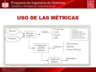 USO DE LAS MÉTRICAS
 