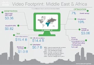 Video Footprint: Middle East & Africa