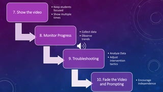 Video modeling presentation | PPTX