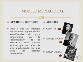 
 APARICION HISTORICA
 Pese a que las variables
situacionales siguen siendo
consideradas de gran
importancia en la
determinación de la
conducta, estos autores
opinan que su influencia
está mediatizada por una
serie de factores
intermedios.
 AUTORES
 Clark Hull
 Edward Tolman
 Edwin Guthrie
MODELO MEDIACIONAL
 