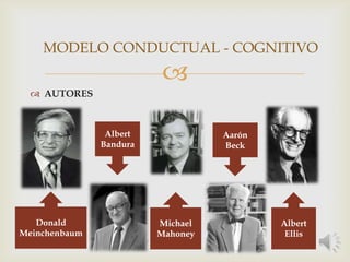
 AUTORES
MODELO CONDUCTUAL - COGNITIVO
Albert
Ellis
Donald
Meinchenbaum
Michael
Mahoney
Albert
Bandura
Aarón
Beck
 