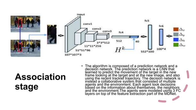 Video Multi-Object Tracking using Deep Learning | PPTX