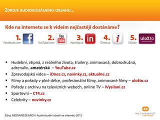  Hudební, vtipná, z reálného života, trailery, animovaná, dobrodružná,
adrenalin, amatérská – YouTube.cz
 Zpravodajská videa – iDnes.cz, novinky.cz, aktualne.cz
 Filmy a pořady v plné délce, profesionální filmy, animované filmy – uložto.cz
 Pořady z archivu na televizních webech, online TV – iVysilani.cz
 Sportovní – CT4.cz
 Celebrity – novinky.cz
ZDROJE AUDIOVIZUÁLNÍHO OBSAHU…
Zdroj: MEDIARESEARCH, Audiovizuální obsah na internetu 2012
 
