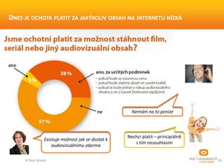 A Step Ahead 14
Nemám na to peníze
DNES JE OCHOTA PLATIT ZA JAKÝKOLIV OBSAH NA INTERNETU
NÍZKÁ
Existuje možnost jak se dostat k
audiovizuálnímu zdarma
Nechci platit – principiálně
s tím nesouhlasím
 