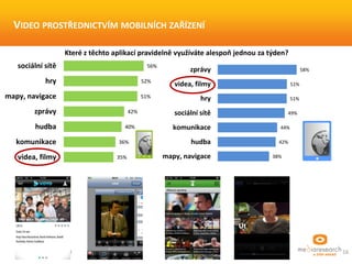 58%
51%
51%
49%
44%
42%
38%
zprávy
videa, filmy
hry
sociální sítě
komunikace
hudba
mapy, navigace
Tablet, N=128
56%
52%
51%
42%
40%
36%
35%
sociální sítě
hry
mapy, navigace
zprávy
hudba
komunikace
videa, filmy
Smartphone, N=712
A Step Ahead 16
VIDEO PROSTŘEDNICTVÍM MOBILNÍCH ZAŘÍZENÍ
Které z těchto aplikací pravidelně využíváte alespoň jednou za týden?
 