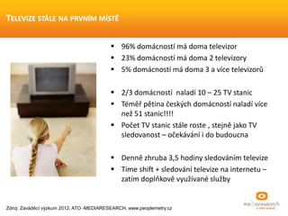  96% domácností má doma televizor
 23% domácností má doma 2 televizory
 5% domácností má doma 3 a více televizorů
 2/3 domácností naladí 10 – 25 TV stanic
 Téměř pětina českých domácností naladí více
než 51 stanic!!!!
 Počet TV stanic stále roste , stejně jako TV
sledovanost – očekávání i do budoucna
 Denně zhruba 3,5 hodiny sledováním televize
 Time shift + sledování televize na internetu –
zatím doplňkově využívané služby
TELEVIZE STÁLE NA PRVNÍM MÍSTĚ
Zdroj: Zaváděcí výzkum 2012, ATO -MEDIARESEARCH, www.peoplemetry.cz
 