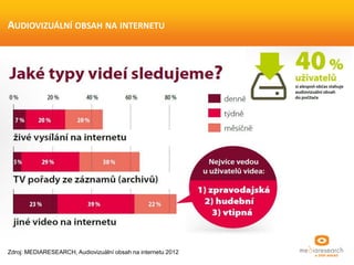 AUDIOVIZUÁLNÍ OBSAH NA INTERNETU
Zdroj: MEDIARESEARCH, Audiovizuální obsah na internetu 2012
 