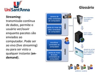 Glossário Streaming:   transmissão contínua de dados, permite o usuário ver/ouvir enquanto pacotes são enviados ao computador. Pode ser ao vivo (live streaming) ou para ser visto a qualquer instante ( on-demand ). 