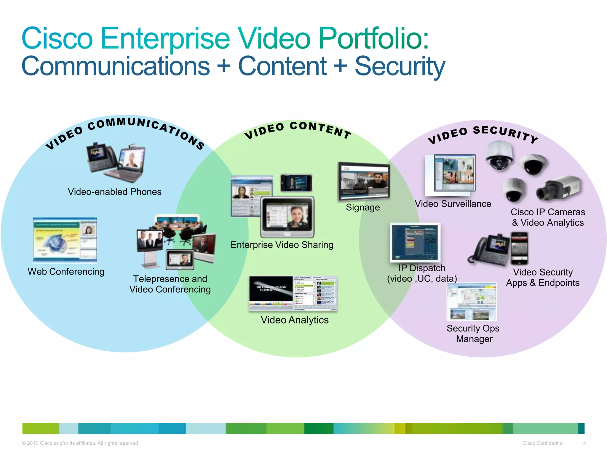 Communications + Content + Security



                     Video-enabled Phones
                                                                                                   Signage         Video Surveillance
                                                                                                                                          Cisco IP Cameras
                                                                                                                                          & Video Analytics

                                                                        Enterprise Video Sharing

  Web Conferencing                                                                                              IP Dispatch                Video Security
                                                    Telepresence and                                         (video ,UC, data)            Apps & Endpoints
                                                   Video Conferencing


                                                                               Video Analytics
                                                                                                                           Security Ops
                                                                                                                             Manager




© 2010 Cisco and/or its affiliates. All rights reserved.                                                                                     Cisco Confidential   4
 