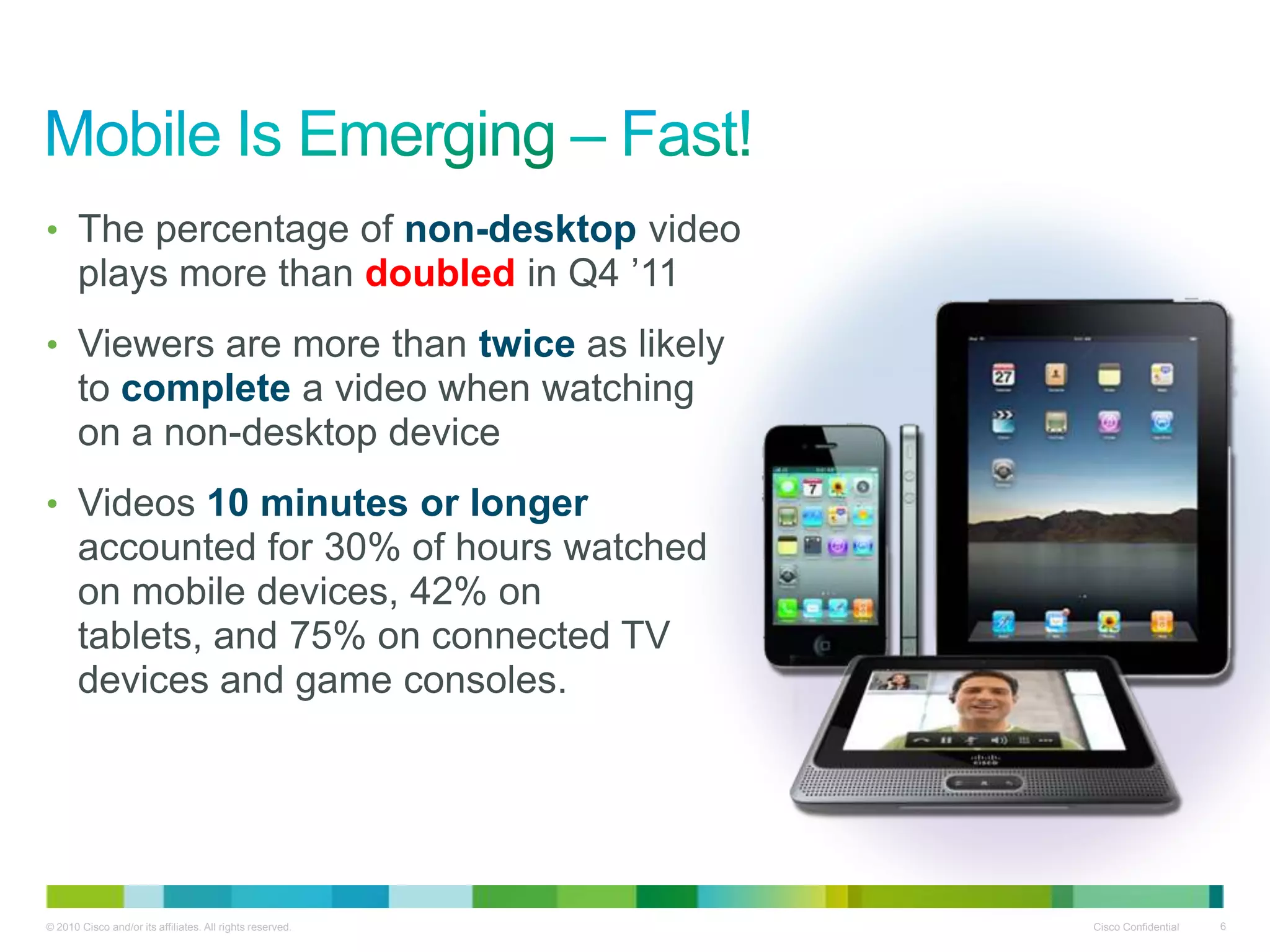 • The percentage of non-desktop video
       plays more than doubled in Q4 ‟11
• Viewers are more than twice as likely
       to complete a video when watching
       on a non-desktop device
• Videos 10 minutes or longer
       accounted for 30% of hours watched
       on mobile devices, 42% on
       tablets, and 75% on connected TV
       devices and game consoles.




© 2010 Cisco and/or its affiliates. All rights reserved.   Cisco Confidential   6
 