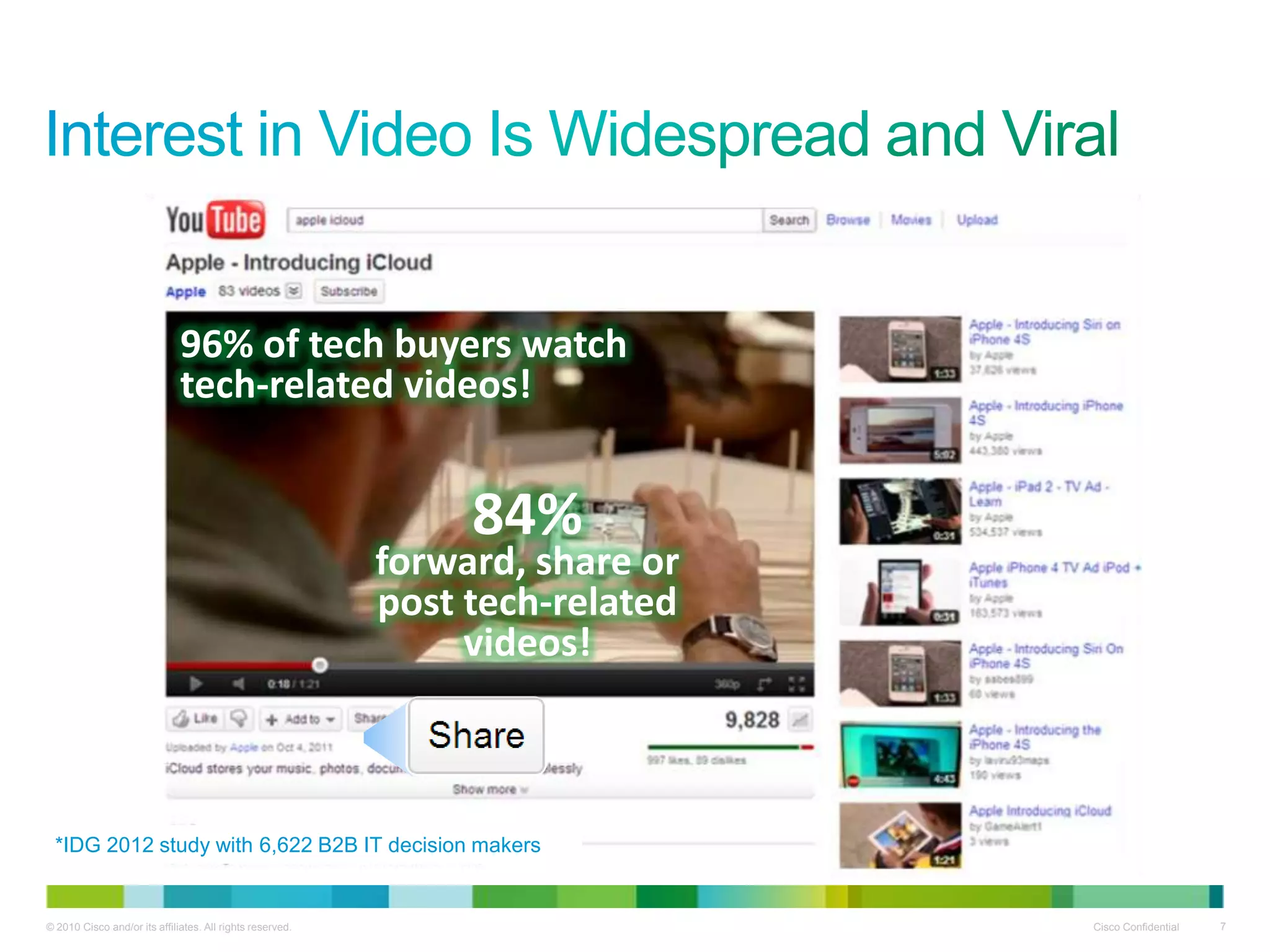 96% of tech buyers watch
                              tech-related videos!


                                                                84%
                                                           forward, share or
                                                           post tech-related
                                                                videos!



 *IDG 2012 study with 6,622 B2B IT decision makers


© 2010 Cisco and/or its affiliates. All rights reserved.                       Cisco Confidential   7
 