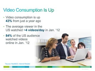 • Video consumption is up
      43% from just a year ago
• The average viewer in the
      US watched ~4 videos/day in Jan. „12
• 84% of the US audience
      watched videos
      online in Jan. „12




    *Source: ReelSEO, Internet Retailer


© 2010 Cisco and/or its affiliates. All rights reserved.   Cisco Confidential   5
 