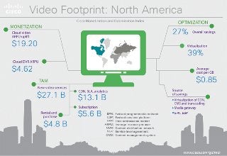 Video Footprint: North America