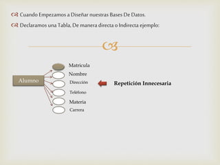 
 Cuando Empezamos a Diseñar nuestras Bases De Datos.
 Declaramos una Tabla, De manera directa o Indirecta ejemplo:
Alumno
Matricula
Nombre
Teléfono
Dirección
Materia
Carrera
Repetición Innecesaria
 