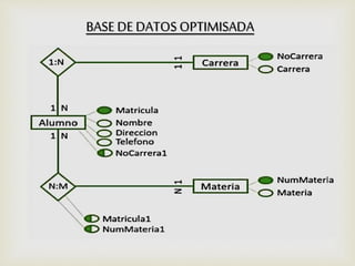 
BASEDE DATOS OPTIMISADA
 