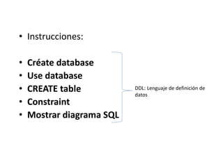 • Instrucciones:
• Créate database
• Use database
• CREATE table
• Constraint
• Mostrar diagrama SQL
DDL: Lenguaje de definición de
datos
 