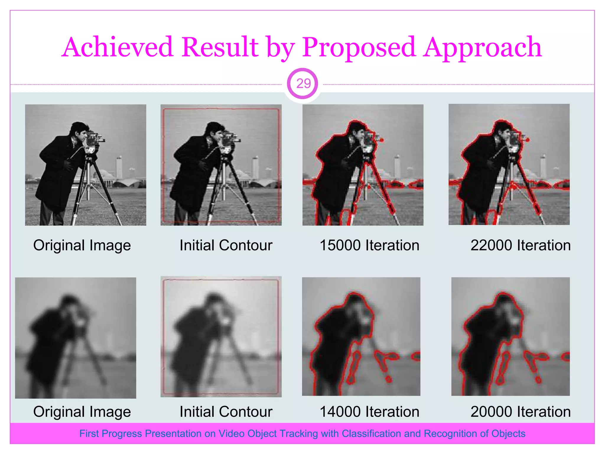 Achieved Result by Proposed Approach Original Image Initial Contour 15000 Iteration 22000 Iteration Original Image Initial Contour 14000 Iteration 20000 Iteration First Progress Presentation on Video Object Tracking with Classification and Recognition of Objects 