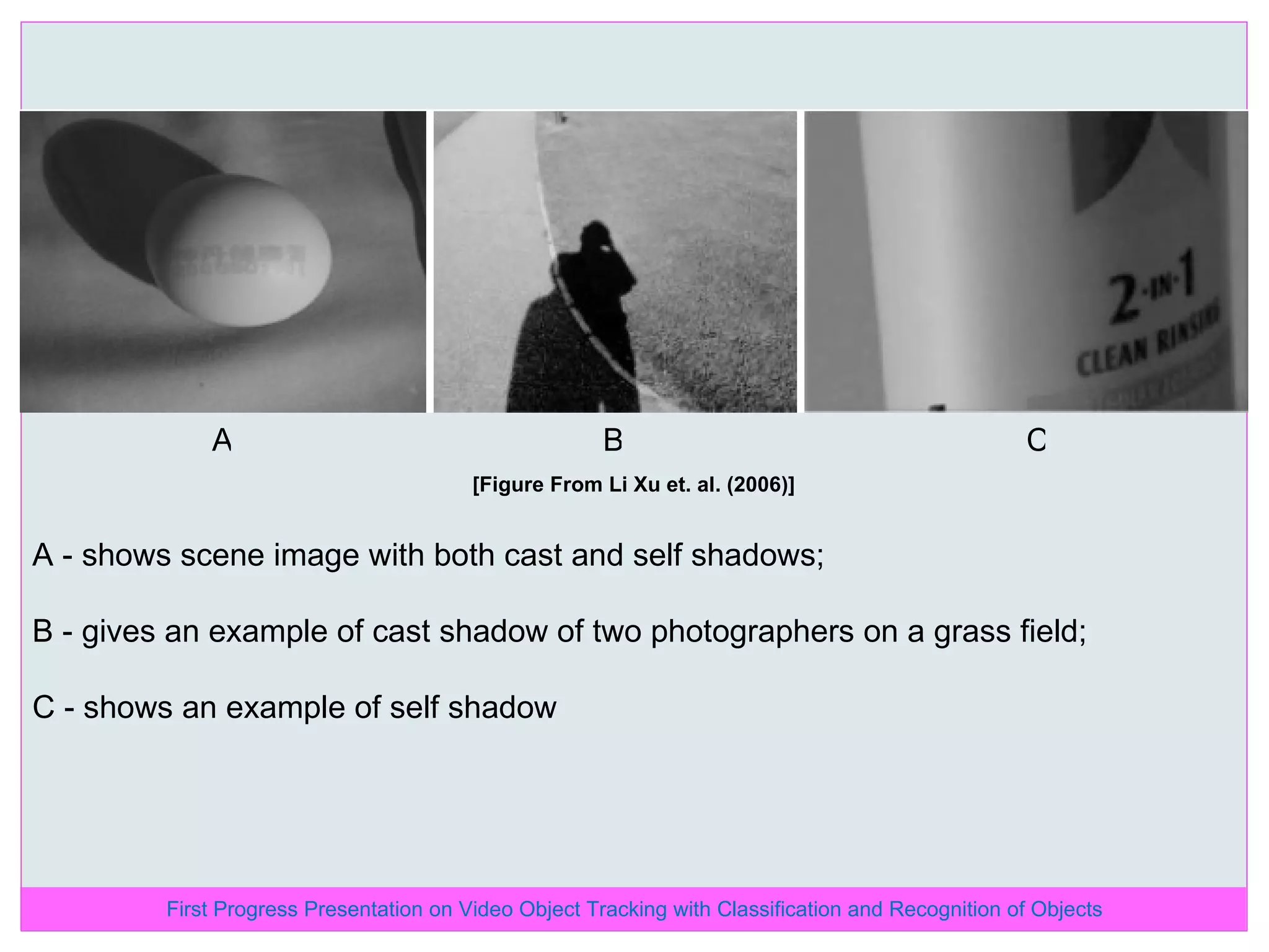 A B C [Figure From Li Xu et. al. (2006)] A - shows scene image with both cast and self shadows; B - gives an example of cast shadow of two photographers on a grass field; C - shows an example of self shadow First Progress Presentation on Video Object Tracking with Classification and Recognition of Objects 