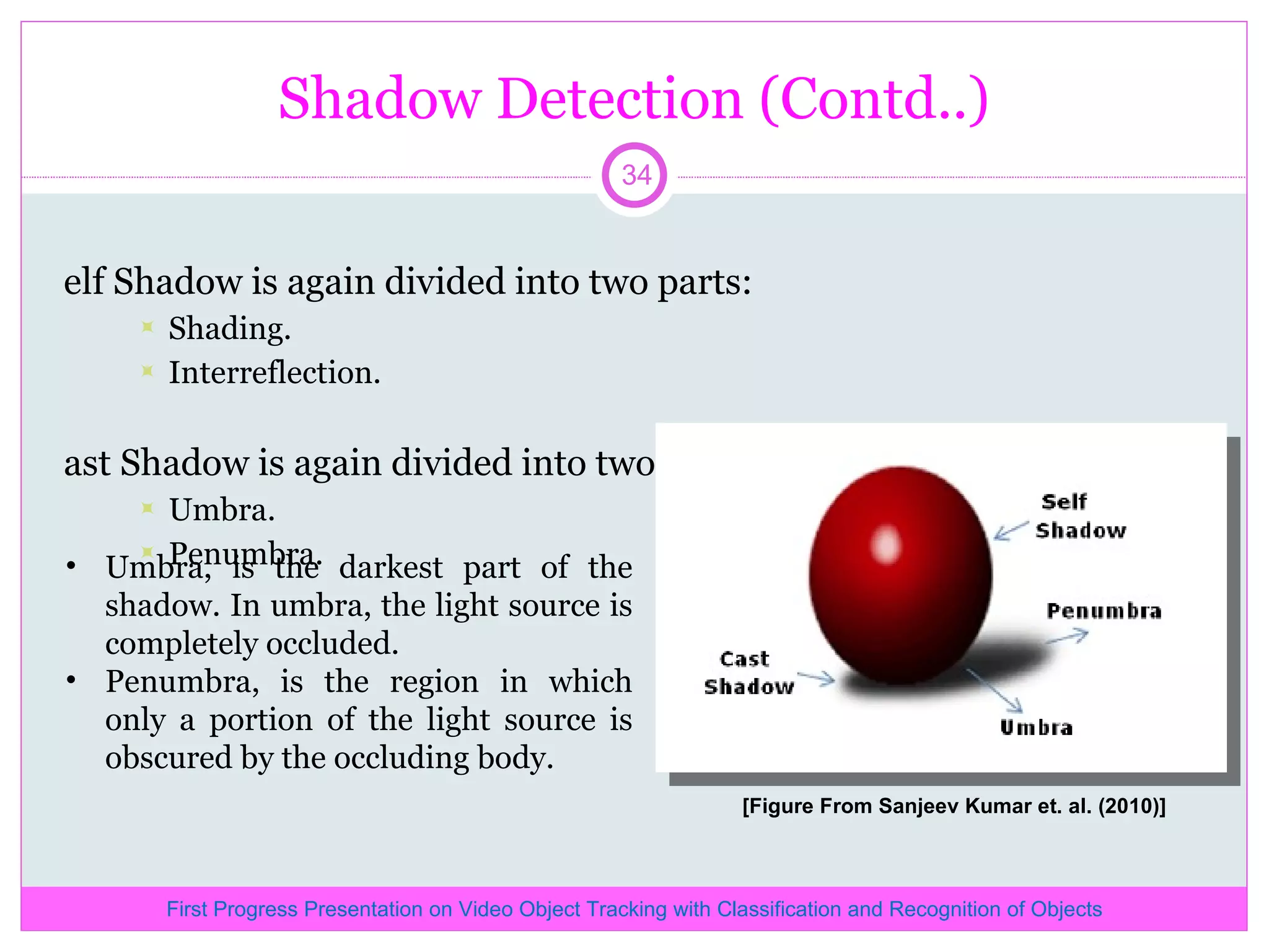 Shadow Detection (Contd..) Self Shadow is again divided into two parts: Shading. Interreflection. Cast Shadow is again divided into two parts: Umbra. Penumbra. Umbra, is the darkest part of the shadow. In umbra, the light source is completely occluded. Penumbra, is the region in which only a portion of the light source is obscured by the occluding body. [Figure From Sanjeev Kumar et. al. (2010)] First Progress Presentation on Video Object Tracking with Classification and Recognition of Objects 